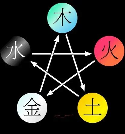 黑色屬性|黑色五行屬什麼？跟著科學風水教你判斷 